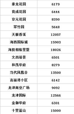 漳州东山房价