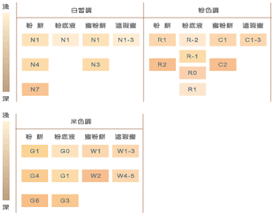 欧莱雅粉饼色号怎么选