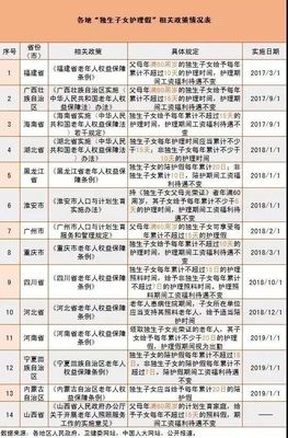 劳动法实行时间