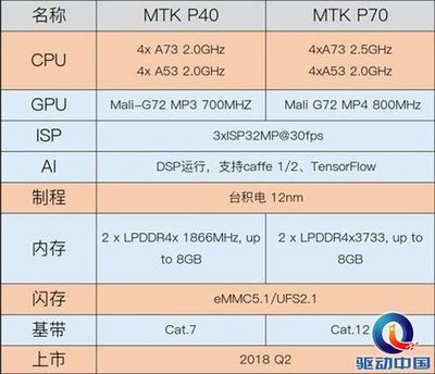 12nm制程工艺是什么