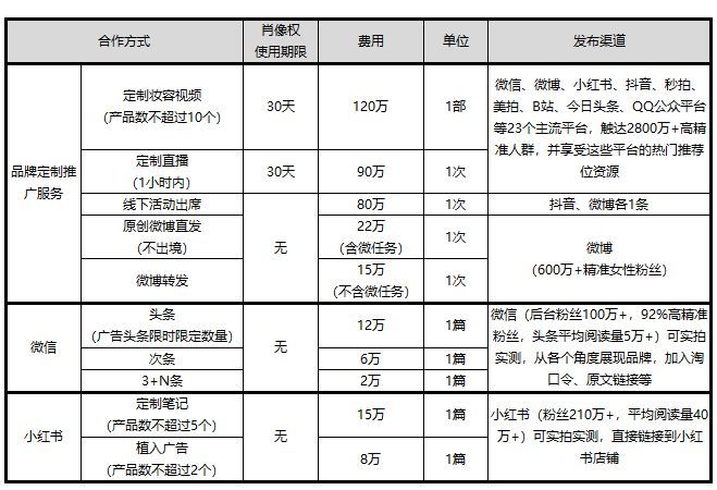 肖像权使用期限