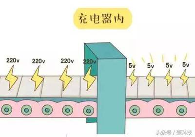 为什么会被电