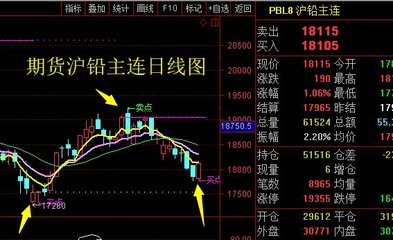 现货做多期货做空是什么意思