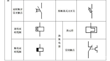 开中间断开认什么