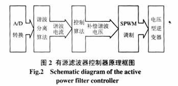 spwm是什么电子技术