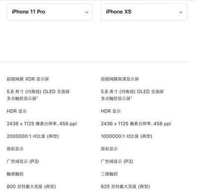 iphone 11promax屏幕尺寸大小