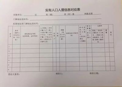 走访调查意见怎么填