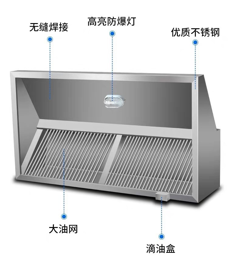厨房简易抽排烟