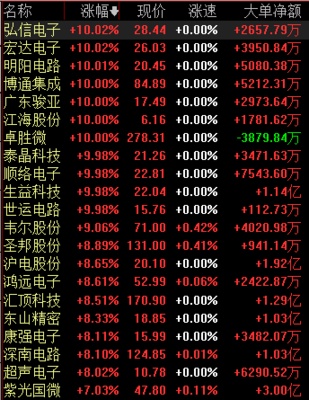 韩国股票涨停是多少