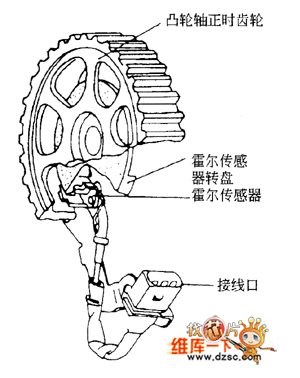 霍尔凸轮轴传感器原理