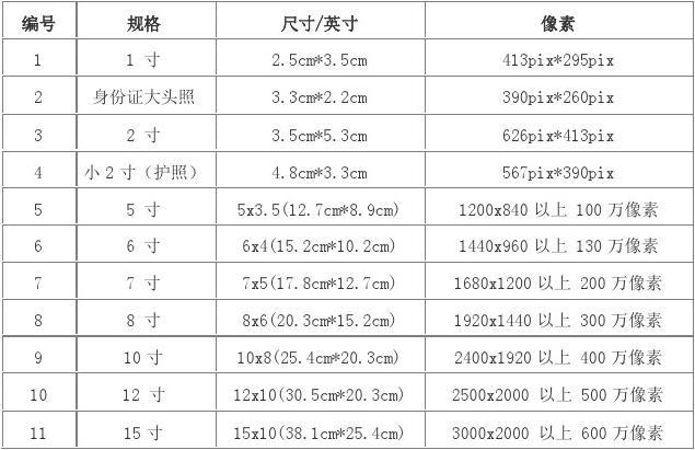 像素多少算高清 手机照相