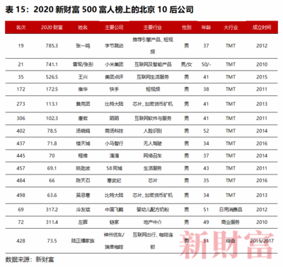 国内奶粉销量排名