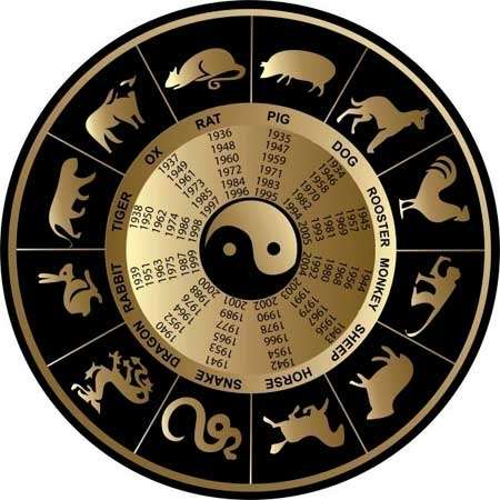 1983年属相是什么