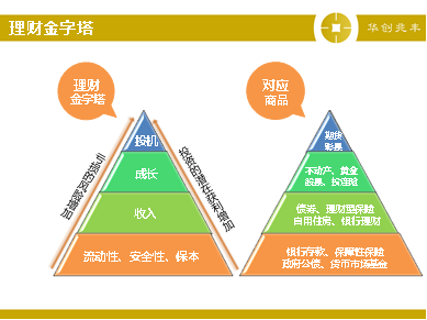 投资三个原则是什么