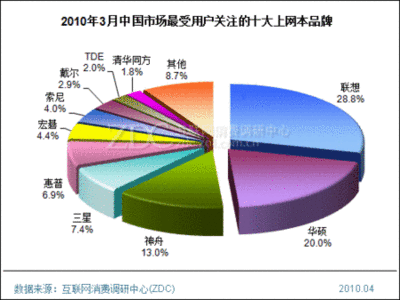 中国上网行业服务平台