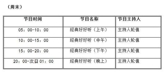 好听的电台名称大全