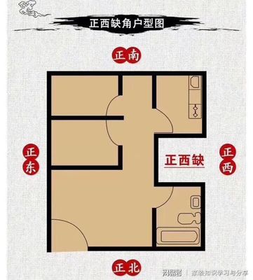 房子正东缺角