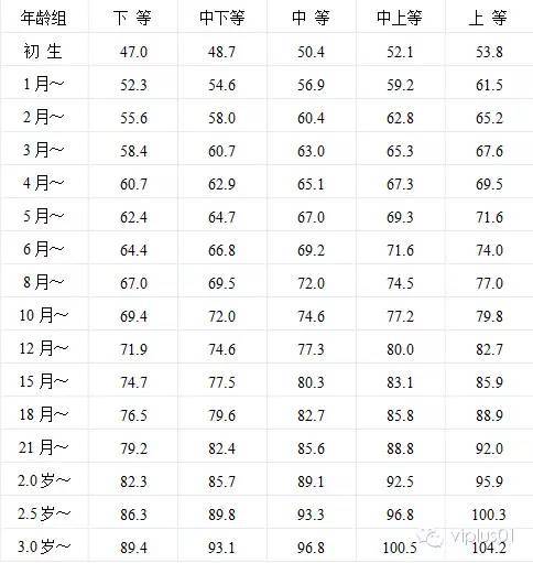 胎儿发育指标对照表