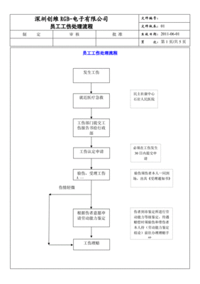 员工工伤处理程序