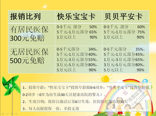 一岁宝宝适合买什么保险