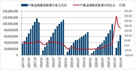 鋼材期貨對集裝箱價格影響 鋼結(jié)構(gòu)框架設計 第2張 鋼材期貨對集裝箱價格影響 鋼結(jié)構(gòu)框架設計 第2張