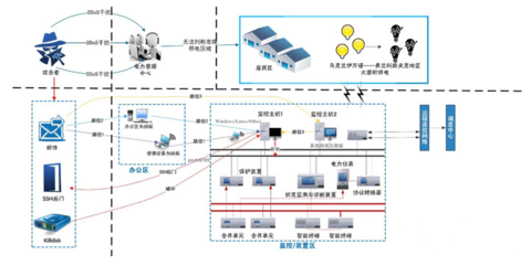 电力系统分析s表示什么意思