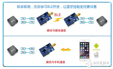 串口芯片tx与rx是什么意思