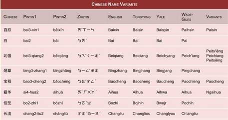 sin开头的英文名