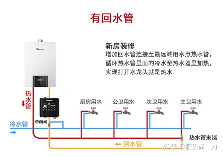 燃气热水器循环泵