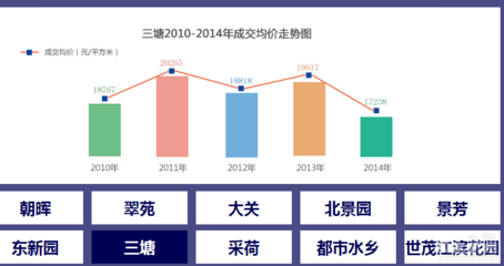 杭州 口水楼市