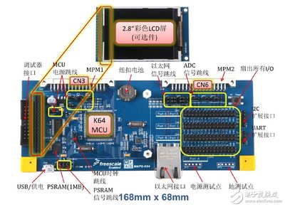 嵌入式接口什么意思
