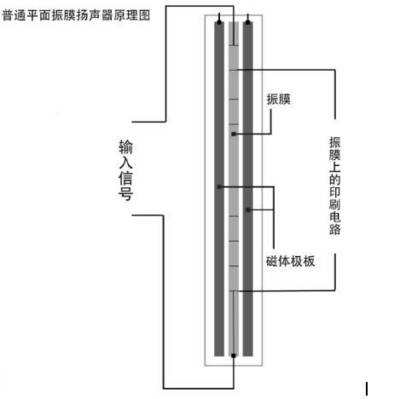 什么是扩散式扬声器