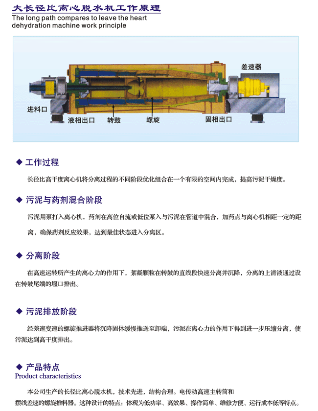 卧螺离心机原理动画