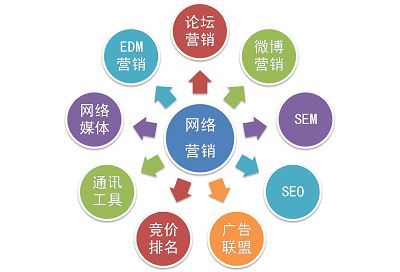 湖北百度排名如何靠前,百度关键词推广询问报价「在线咨询」