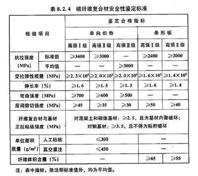 粘碳纖維加固對(duì)混凝土強(qiáng)度的要求（碳纖維加固材料的選擇標(biāo)準(zhǔn)混凝土強(qiáng)度等級(jí)提升方法） 鋼結(jié)構(gòu)跳臺(tái)設(shè)計(jì) 第5張