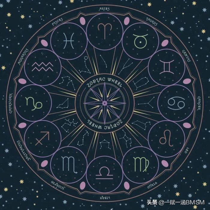八字测职业