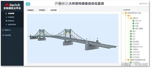 桥梁健康监测的技术进展（关于桥梁健康监测技术的一些最新进展）