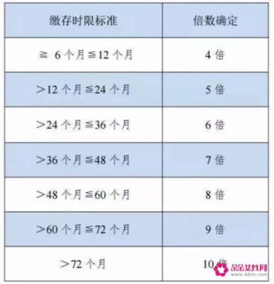 温州住房公积金贷款额度