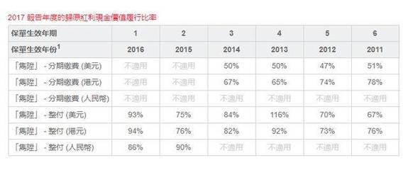 买了车保险多久生效