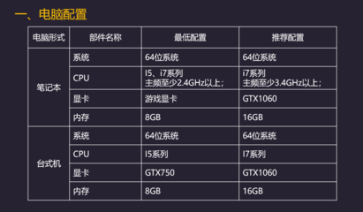设计院用的电脑配置
