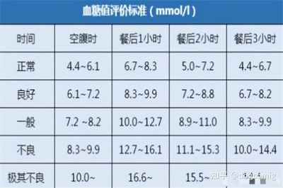 餐后两小时正常范围是多少钱