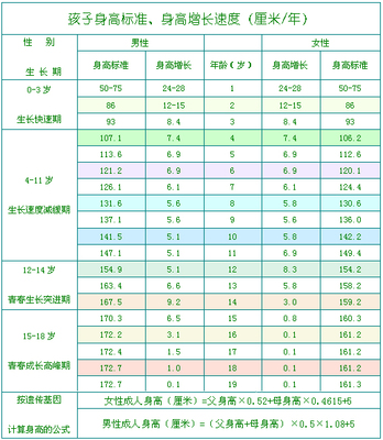 一般9个月孩子的身高是多少