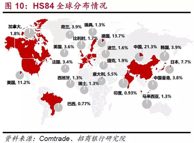 为什么我国商品比香港贵