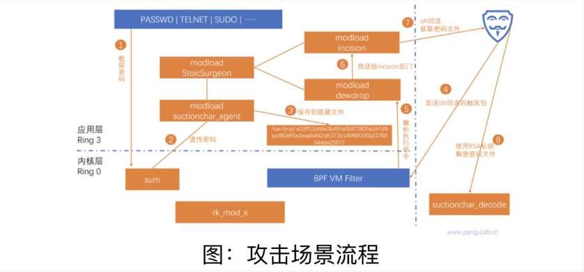 局域网的3个关键技术是什么