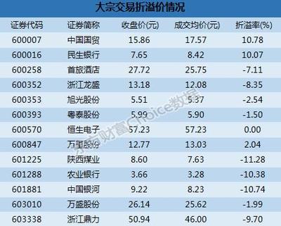 沪市民生银行股价是多少