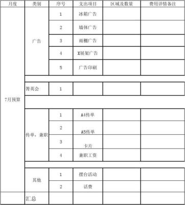 工作数量怎么写