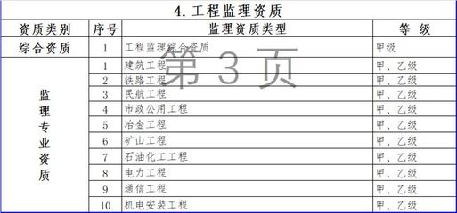 建筑行业甲级资质设计范围包括人防吗 钢结构框架施工 第4张 建筑行业甲级资质设计范围包括人防吗 钢结构框架施工 第4张