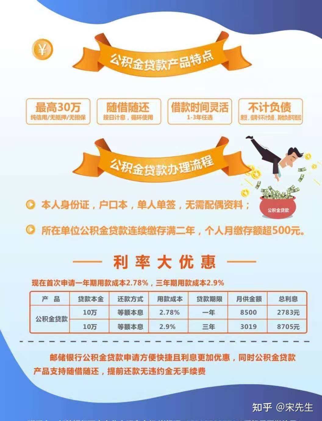 邮政银行无抵押贷款