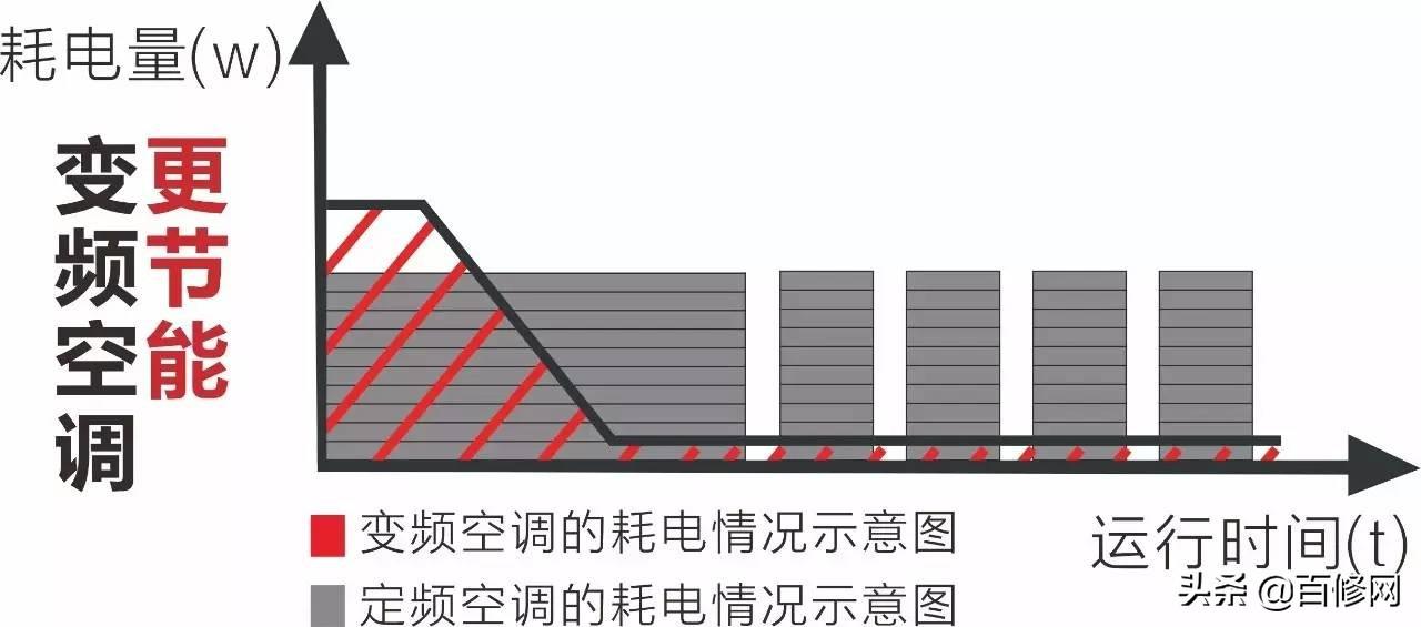 家里电器插电不用耗电吗