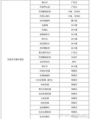 麝香对胎儿的影响